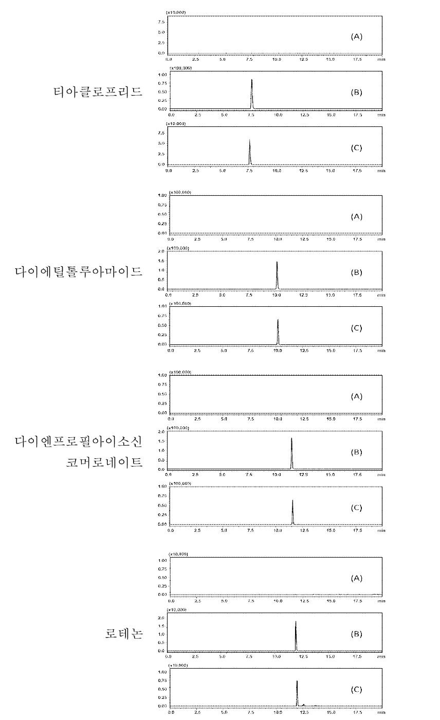 새우 중 특이성: blank(A), standard solution(B), spiked sample(C)