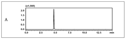 액체크로마토그래프-질량분석기에서 표준품의 크로마토그램 라폭사나이드(A: 4.8분)