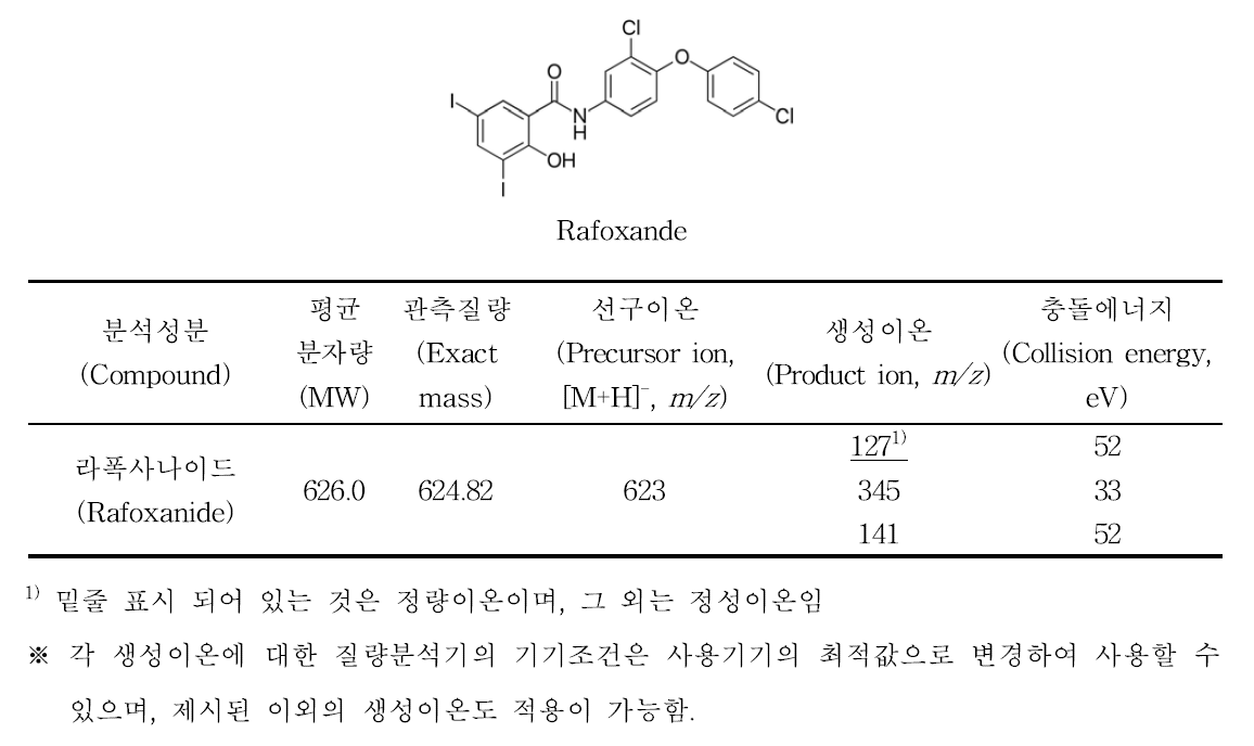 액체크로마토그래프-질량분석기 분석을 위한 특성이온
