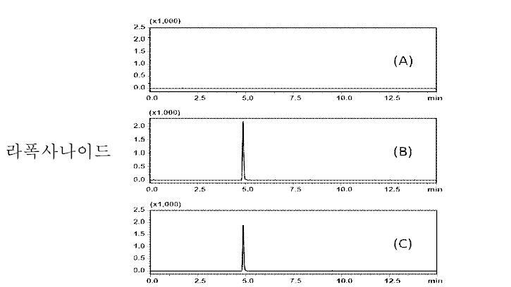 유 중 특이성: blank(A), standard solution(B), spiked sample(C)