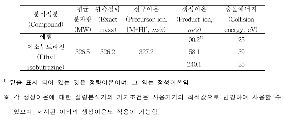 액체크로마토그래프-질량분석기 분석을 위한 특성이온