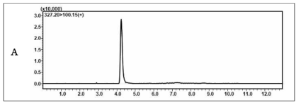 액체크로마토그래프-질량분석기에서 표준품의 크로마토그램 에틸 이소부트라진(4.2분) (10 ppb)