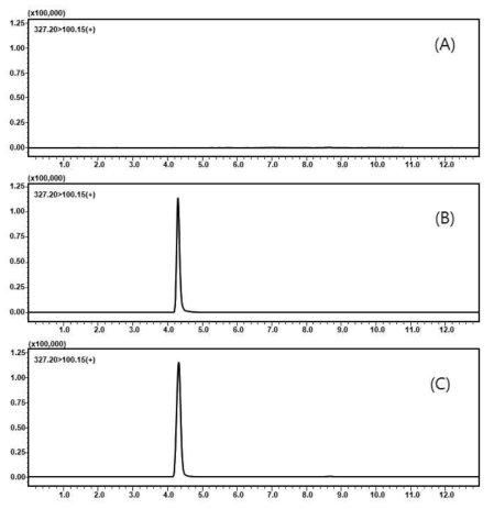 유 중 특이성 : blank (A), standard solution (B), spiked sample (C) (5ppb)