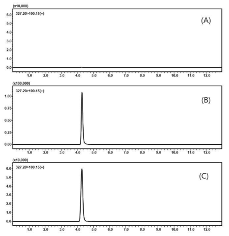 넙치 중 특이성 : blank (A), standard solution (B), spiked sample (C) (5ppb)