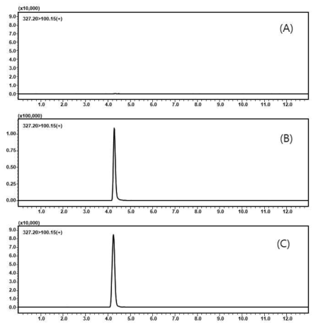 새우 중 특이성 : blank (A), standard solution (B), spiked sample (C) (5ppb)