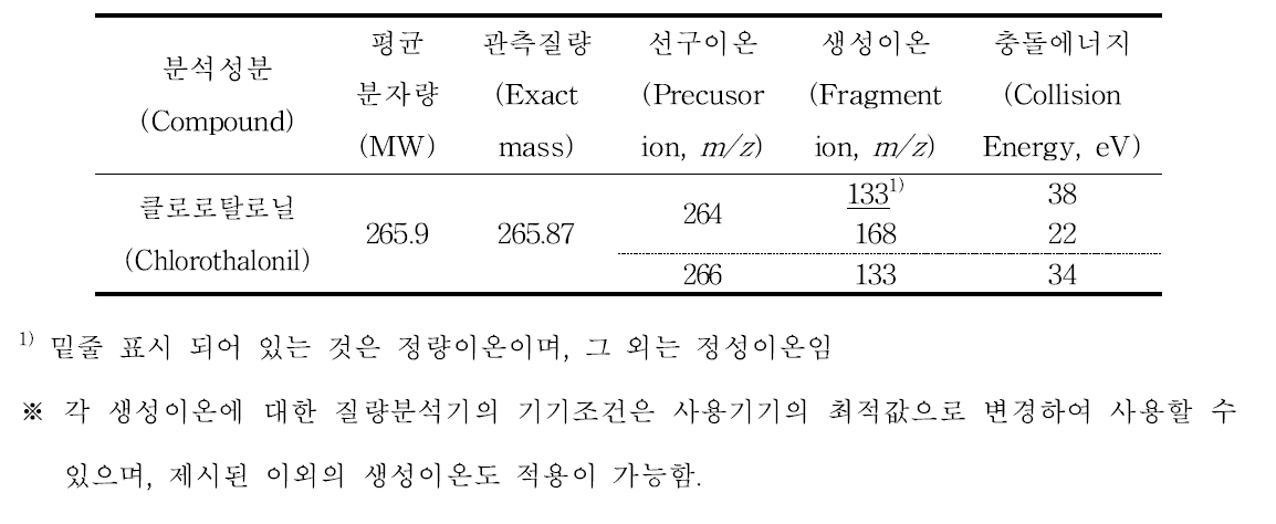 기체크로마토그래프-질량분석기 분석을 위한 특성이온