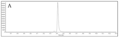기체크로마토그래프-질량분석기에서 표준품의 크로마토그램 (10 μg/kg) A: 클로로탈로닐 (9.4분)