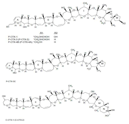 Chemical structures of ciguatoxin