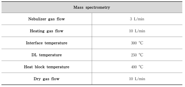 LC-MS/MS conditions for the analysis of the ciguatoxins(continued)