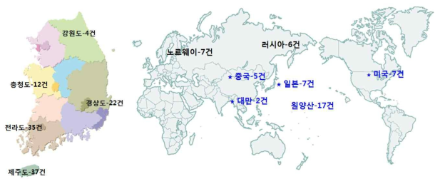 The regional distribution of origins of collected fish samples