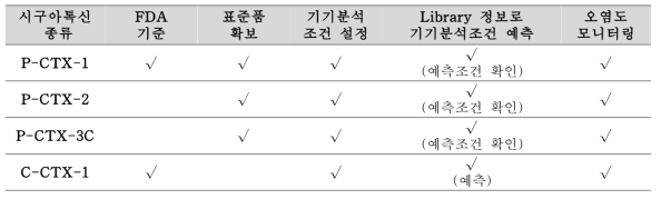 Prediction of MS conditions for the analysis of the Ciguatoxins