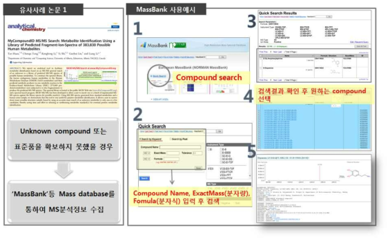 Examples of using Massbank data