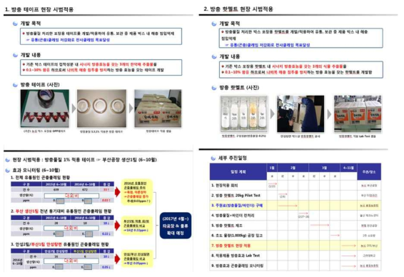 대포장 박스용 방충 테이프, 핫멜트 현장 시범 적용