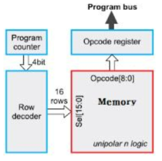 프로그램 가능한 스마트프로세서와 메모리 그리고 디코더를 집적한 구동 블록다이아그램