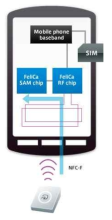 NFC 작동 매커니즘