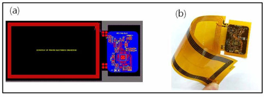 PI 필름 기판 기반의 (a) FPCB기반 NFC 온도센서 태그 디자인 및 (b) 실제 제작된 이미지