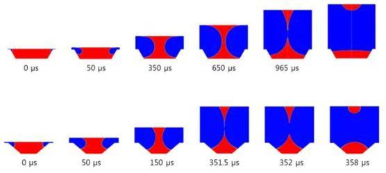 일정한 R2R그라비아 인쇄를 위한 잉크전이 시뮬레이션 결과(그라비아 셀의 크기에 따른 잉크전이 연구)