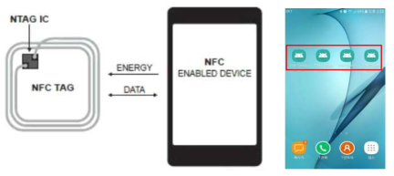 NFC 통신 구조
