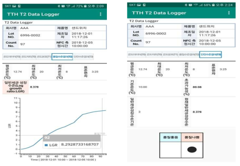 식품의 안전 수준 판단을 위한 Android 기반 앱(App) - TTH T2 Data Logger