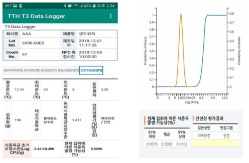 식품의 안전 수준 판단을 위한 Android 기반 앱(App) - TTH T3 Data Logger