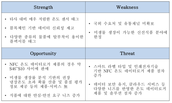 연구개발에 대한 SWOT 분석