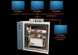 Incucyte Live Cell Analysis