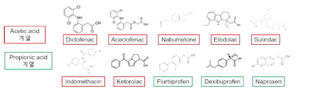 선정한 10가지 NSAID