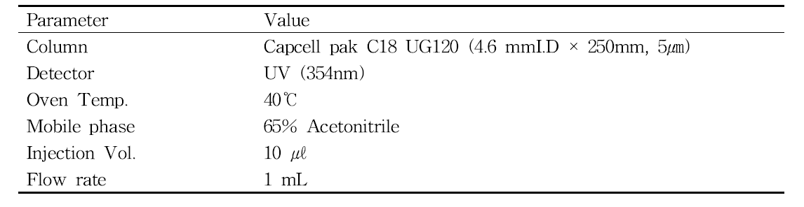 Instrumental conditions of HPLC for analysis of formaldehyde