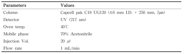 Instrumental conditions of HPLC for analysis of diphenylcarbonate