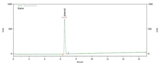 The chromatogram of phenol