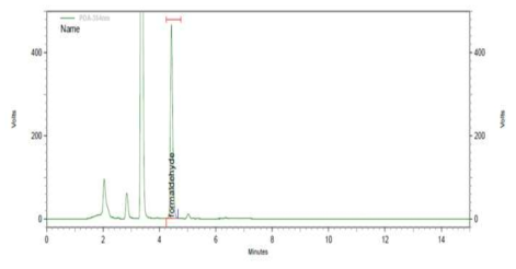 The chromatogram of formaldehyde