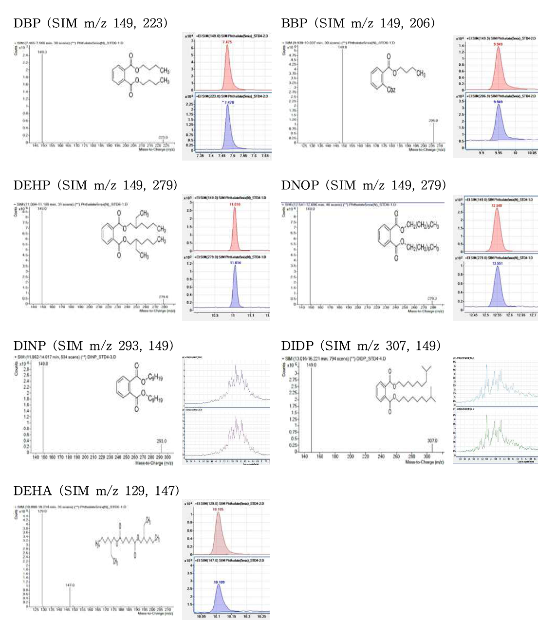 Spectrums of di-n-butyl phthalate (DBP), benzyl-n-butyl phthalate (BBP), di-2-ethylhexyl phthalate (DEHP), di-n-octyl phthalate (DNOP), diisononyl phthalate (DINP), diisodecyl phthalate (DIDP), di-2-etylhexyl adipate (DEHA)