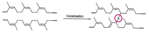 The reaction of the rubber vulcanisation