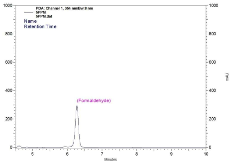 Chromatogram of formaldehyde (2 mg/L)