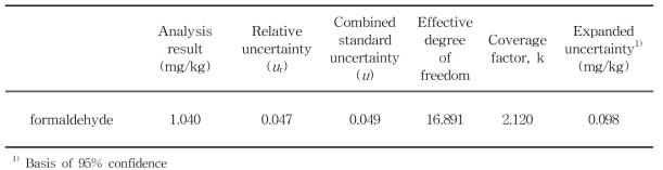 Results and uncertainty values of formaldehyde in polylactidee samples