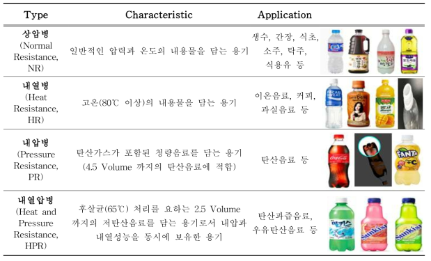 Types and characteristics of PET bottles