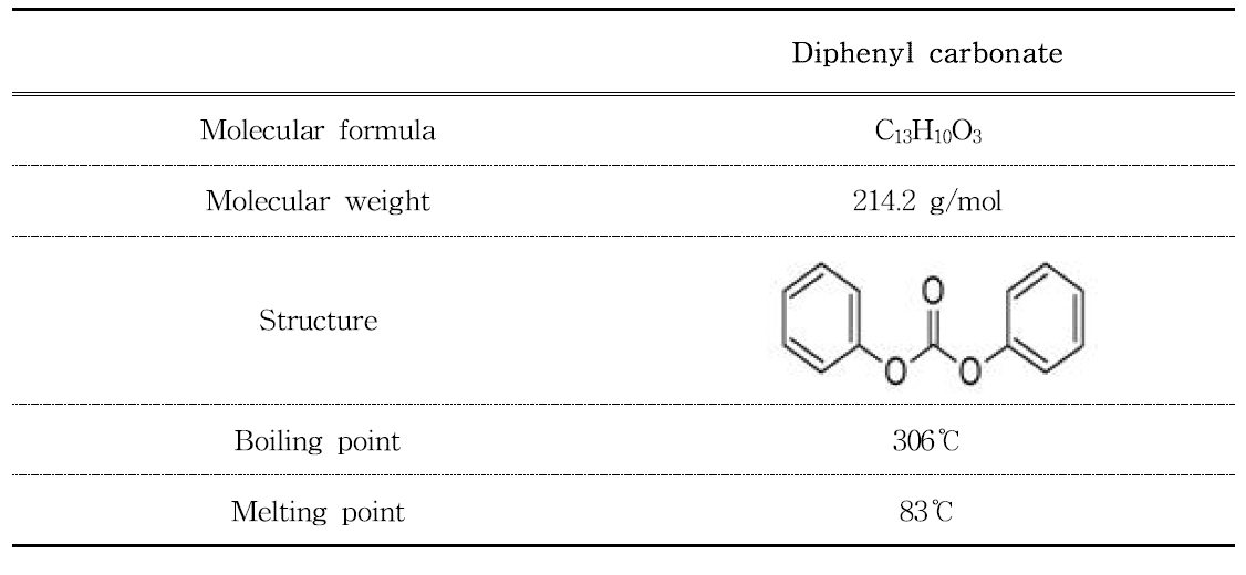 Physical and chemical properties of diphenylcarbonate