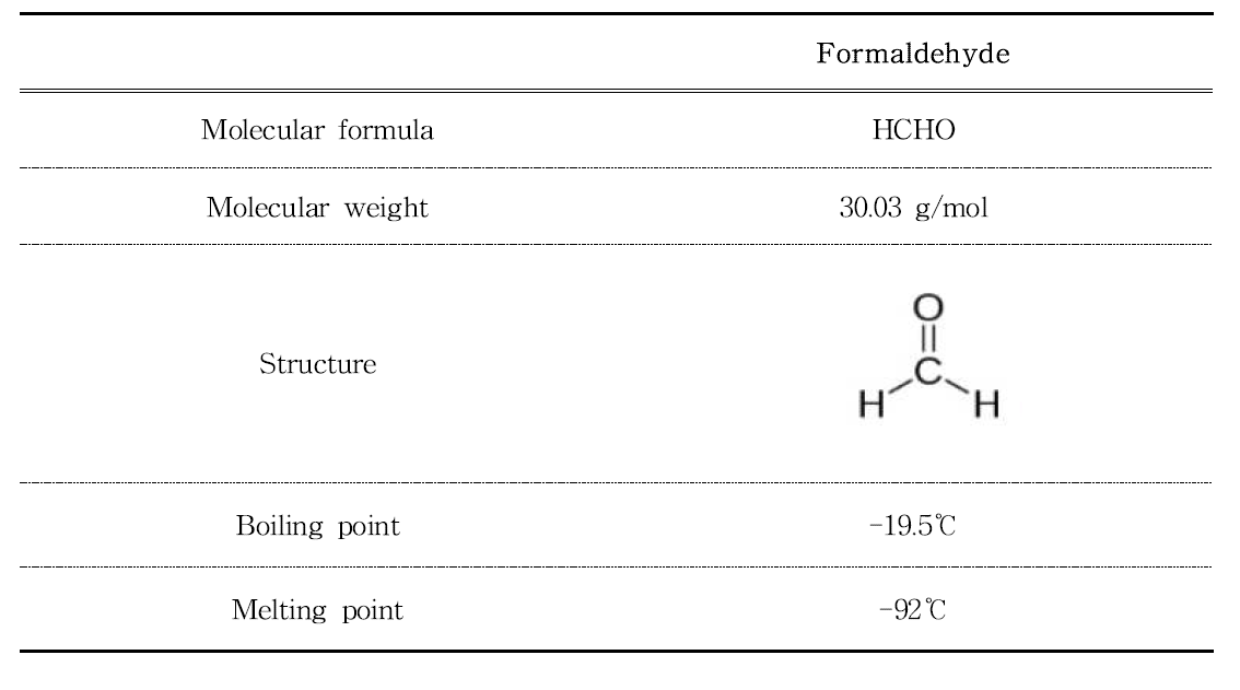 Physical and chemical properties of formaldehyde