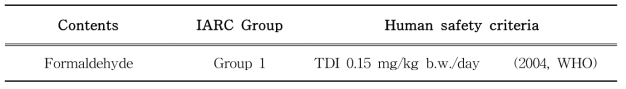 Evaluation of carcinogenic risks and safety criteria for human of formaldehyde