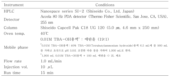 Ethylenediaminetetraacetic acid 분석조건