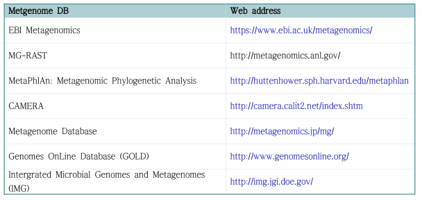 메타게놈 유전체 DB 목록