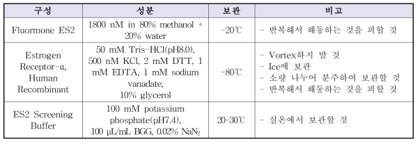 사용 제품의 구성 및 보관