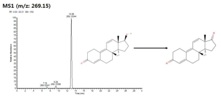 Trenbolone 유래 활성 대사체 후보물질(m/z 269)의 MS1 peak과 예상구조