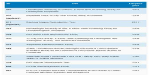 독성시험법 마련 현황(OECD)