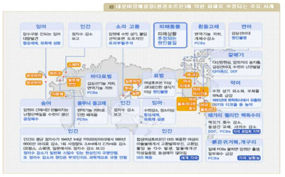 내분비계장애물질(환경호르몬)에 의한 피해로 추정되는 주요 사례