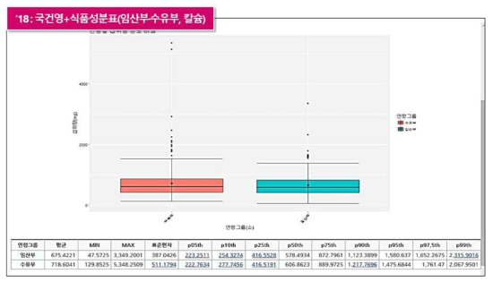 영양성분 섭취량 산출 고도화-4