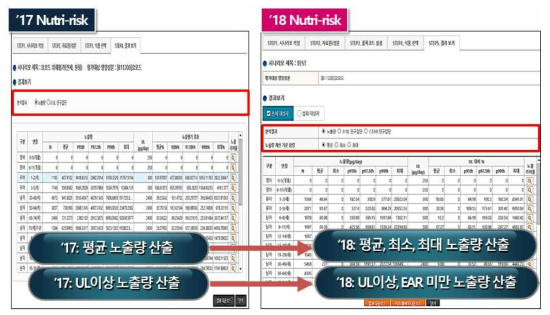 영양성분 노출평가 고도화-2