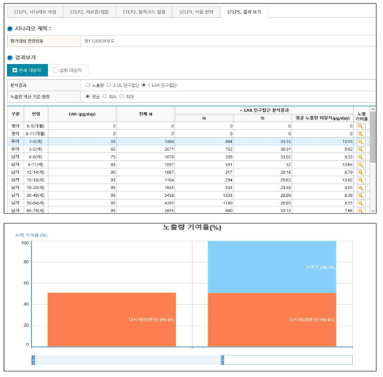 영양성분 노출평가 : STEP 4. 결과 보기 III