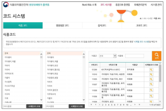 국민건강영양조사 총 7개년의 통합 식품코드 DB 구축 화면