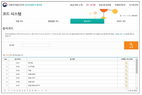 국민건강영양조사 총 7개년의 음식코드